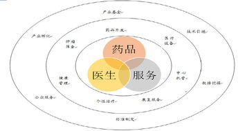 益佰制藥 立足藥品生產(chǎn)，轉(zhuǎn)型醫(yī)療服務，腫瘤醫(yī)療生態(tài)圈雛形初現(xiàn)