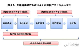 非新不炒 聚焦中公高科（603860）與華揚(yáng)聯(lián)眾（603825）簡析