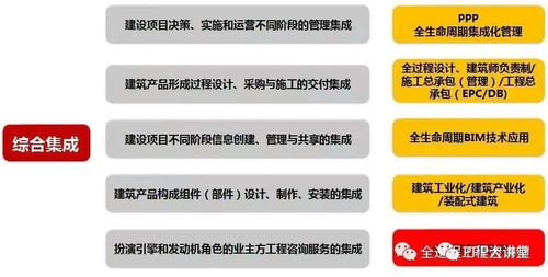 全過程工程咨詢的核心優(yōu)勢、知識(shí)要點(diǎn)與實(shí)施管理指南