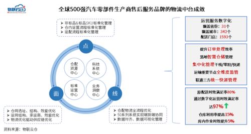 物流中臺 讓中小企業物流實現“看得清、管得好、花得值”的智能引擎
